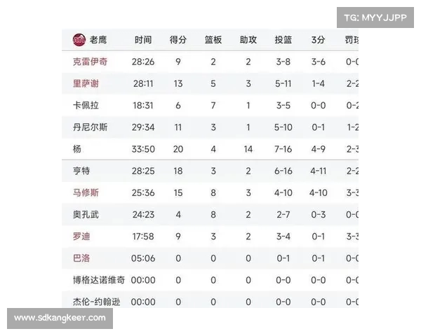 NBA比赛强度分析：球员竞技状态与比赛节奏对比研究